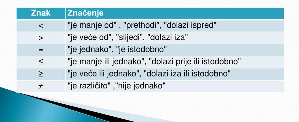 Logičke izjave i logički sklopovi