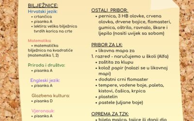 Obavijest za roditelje učenika 1. razreda u šk. god. 2025./2026. – materijali za rad