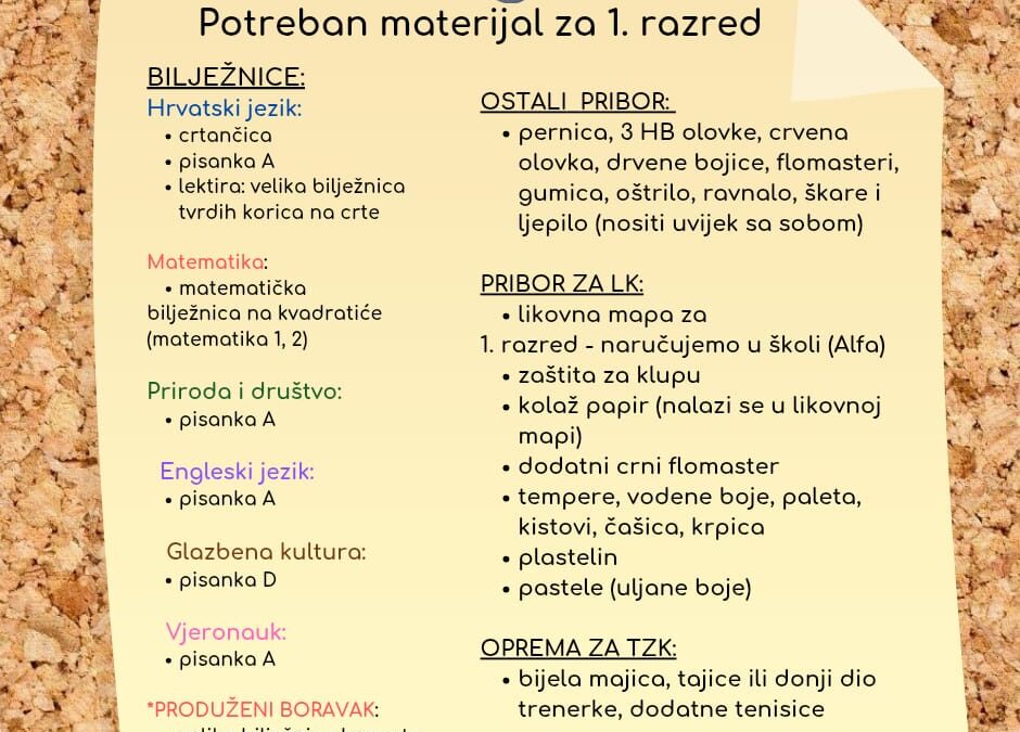 Obavijest za roditelje učenika 1. razreda u šk. god. 2025./2026. – materijali za rad