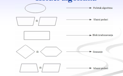Algoritmi i računalno razmišljanje