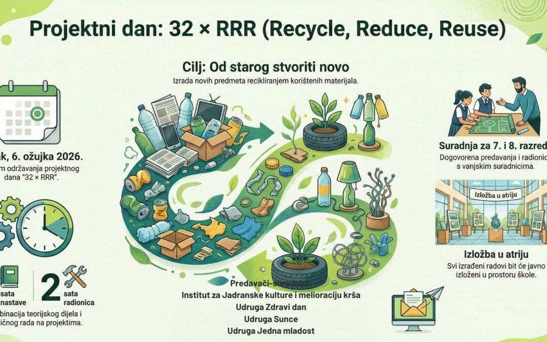 Projektni dan “32×RRR” 